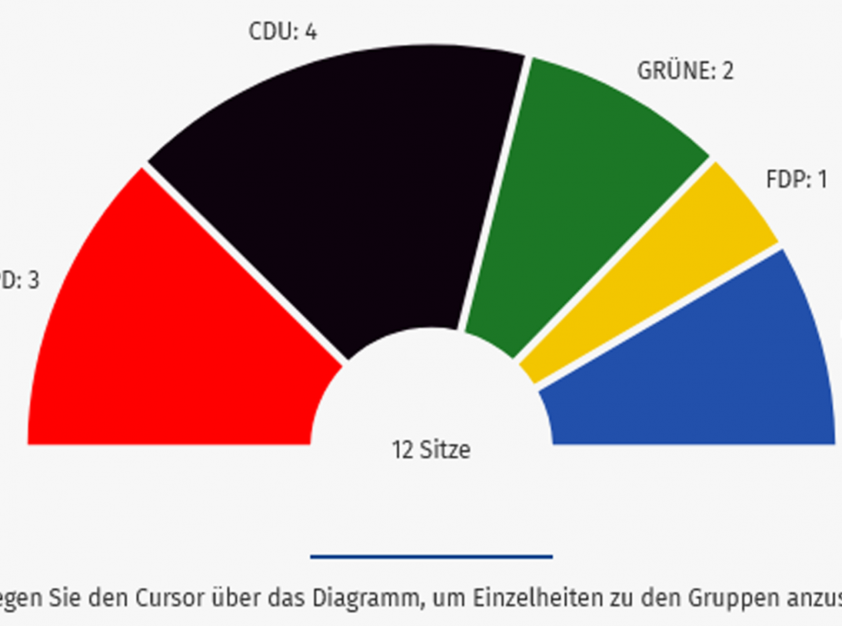 Wahlergebnisse Kommunalwahl 2024 in Oberwinter