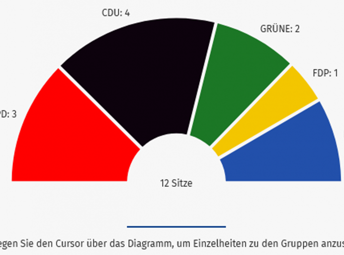 Wahlergebnisse in Oberwinter
